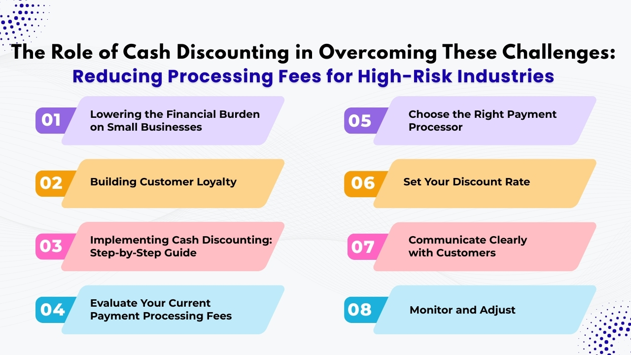 The Role of Cash Discounting in Overcoming These Challenges_Reducing Processing Fees for High-Risk Industries