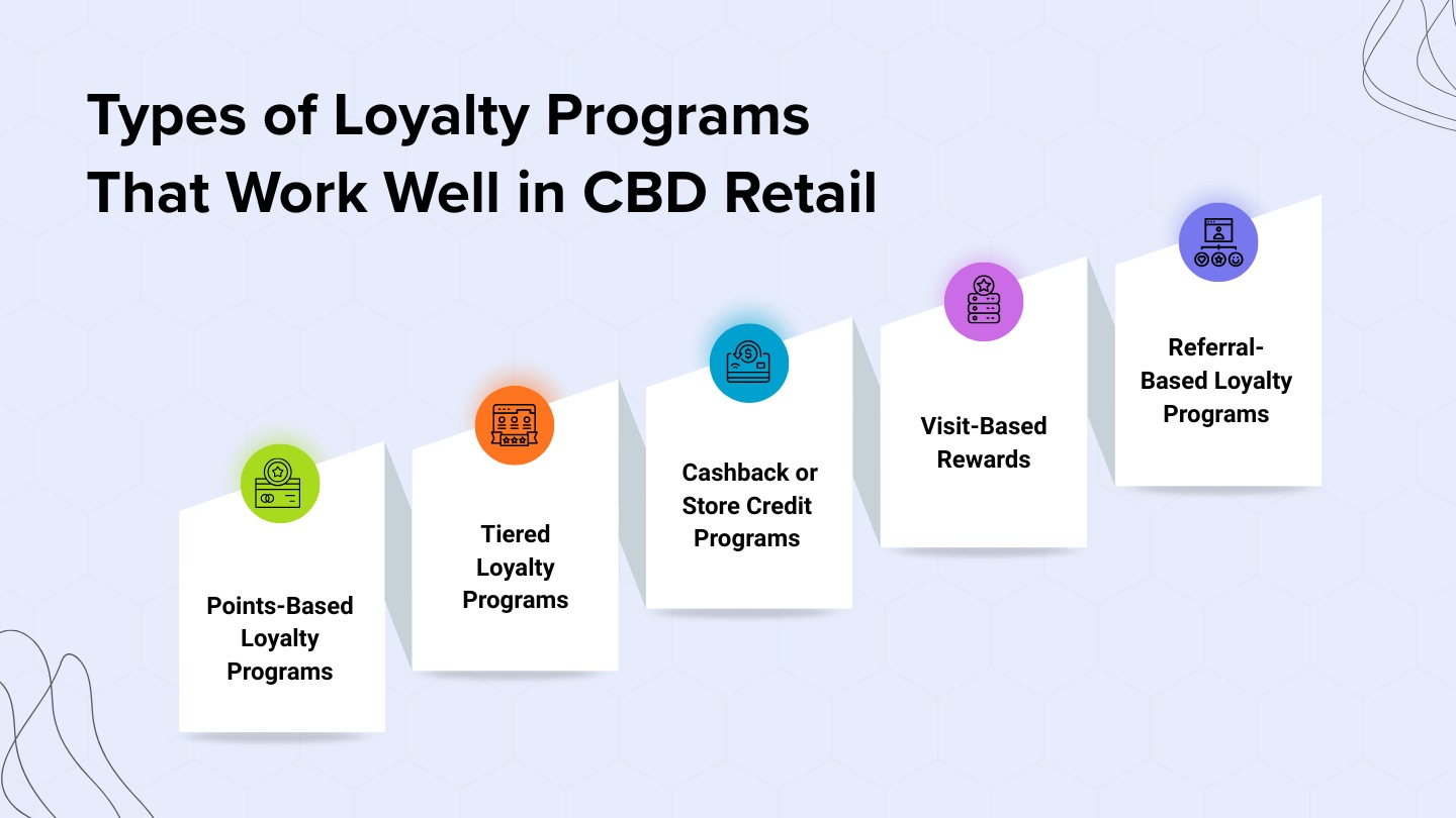 Types of Loyalty Programs That Work Well in CBD Retail