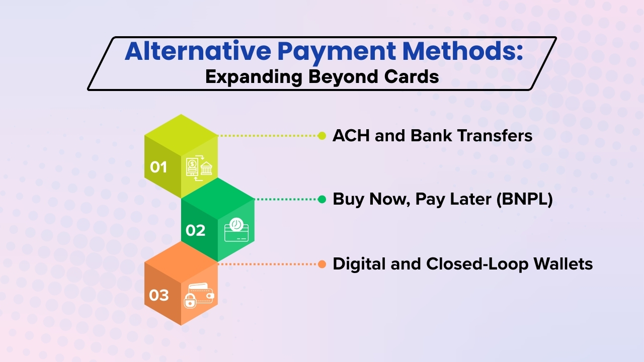 Alternative Payment Methods_ Expanding Beyond Cards