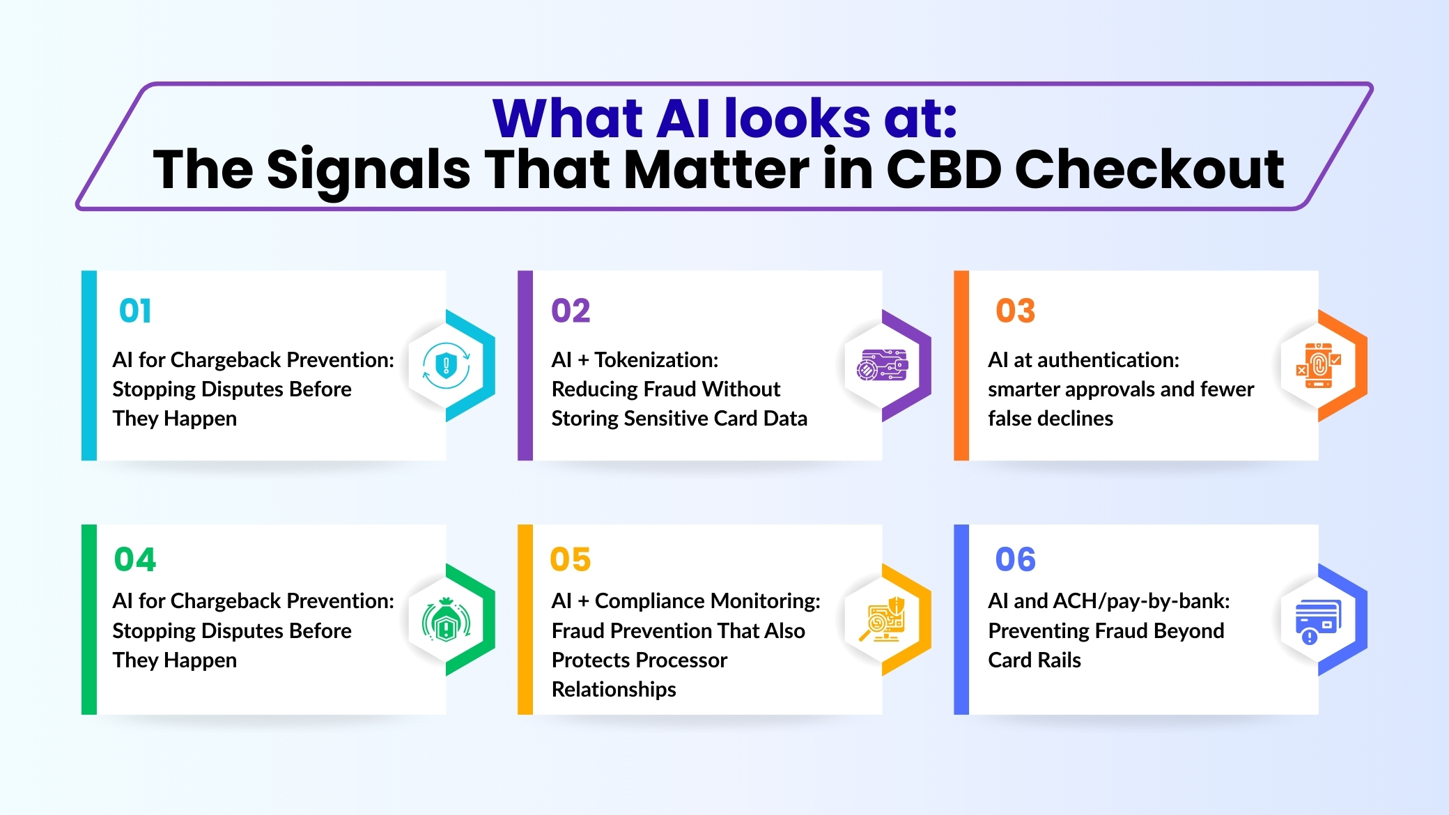 What AI looks at_ the signals that matter in CBD checkout